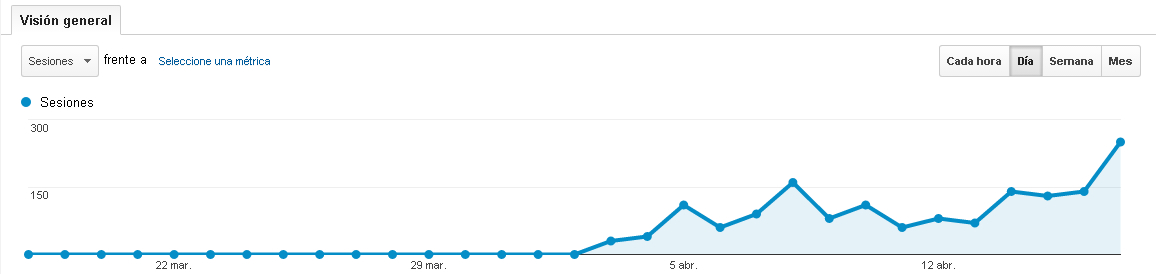 aumento de visitas a mi pagina web